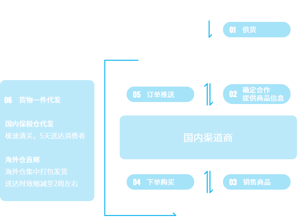 行云貨倉